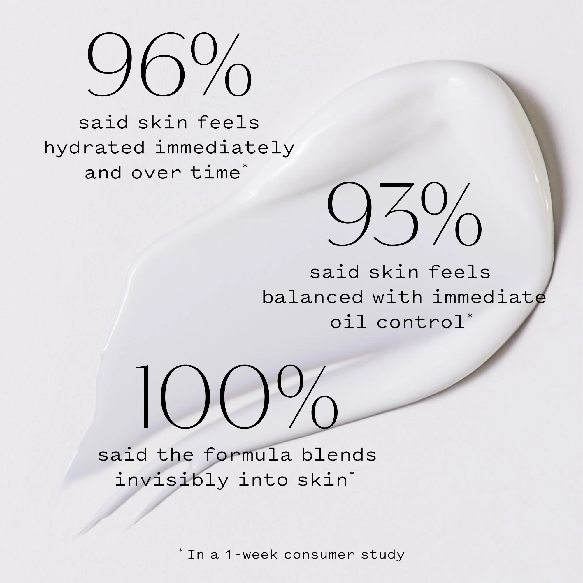 Protect Your Light Daily Moisturizer Broad Spectrum SPF 30 Sunscreen - Image 3