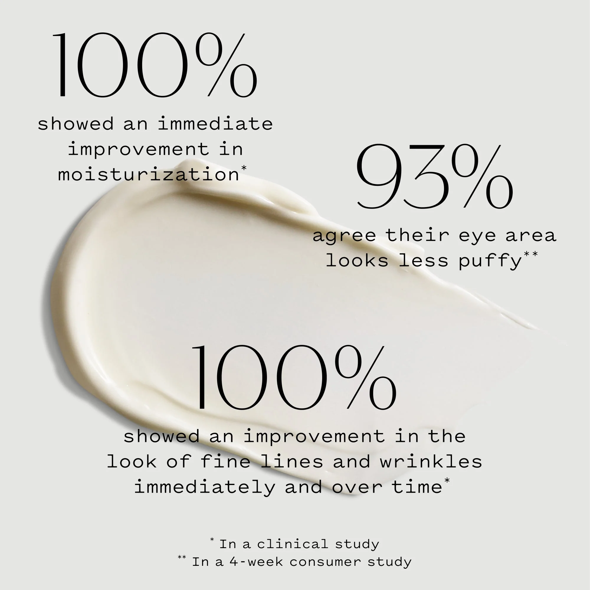 Radiant Eye Cream with Peptides - Image 3